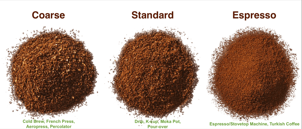 Phoenix Blend Light Roast — Whole Bean Coffee